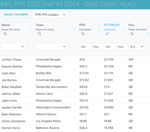 NFL PPR 2025 Draft Kit